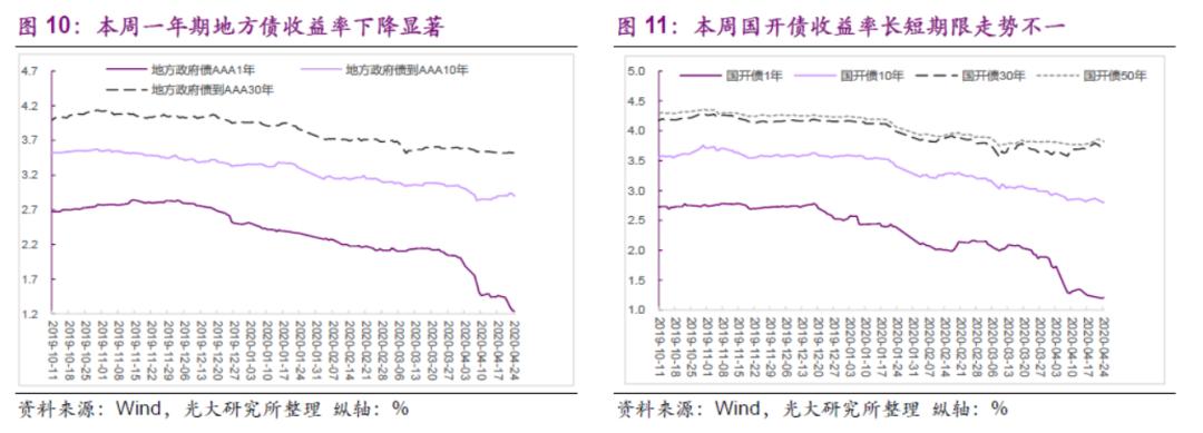 第1411页