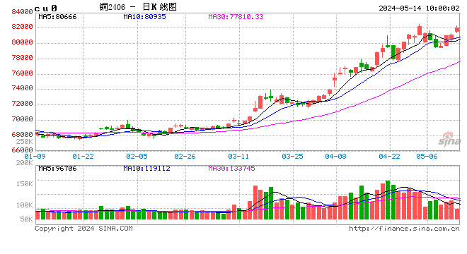 1.22光大期货日报：有色金属市场新动向揭秘