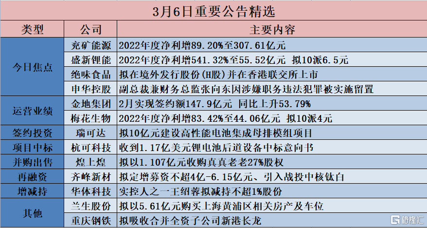 第1422页