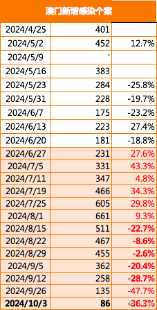 新澳门2024-2025年正版免费公开近二十期|实用释义解释落实