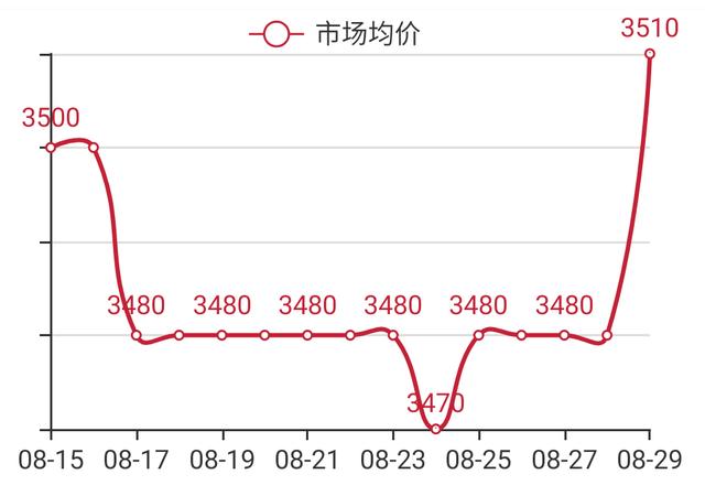 盘条价格行情最新报价——市场走势深度解析