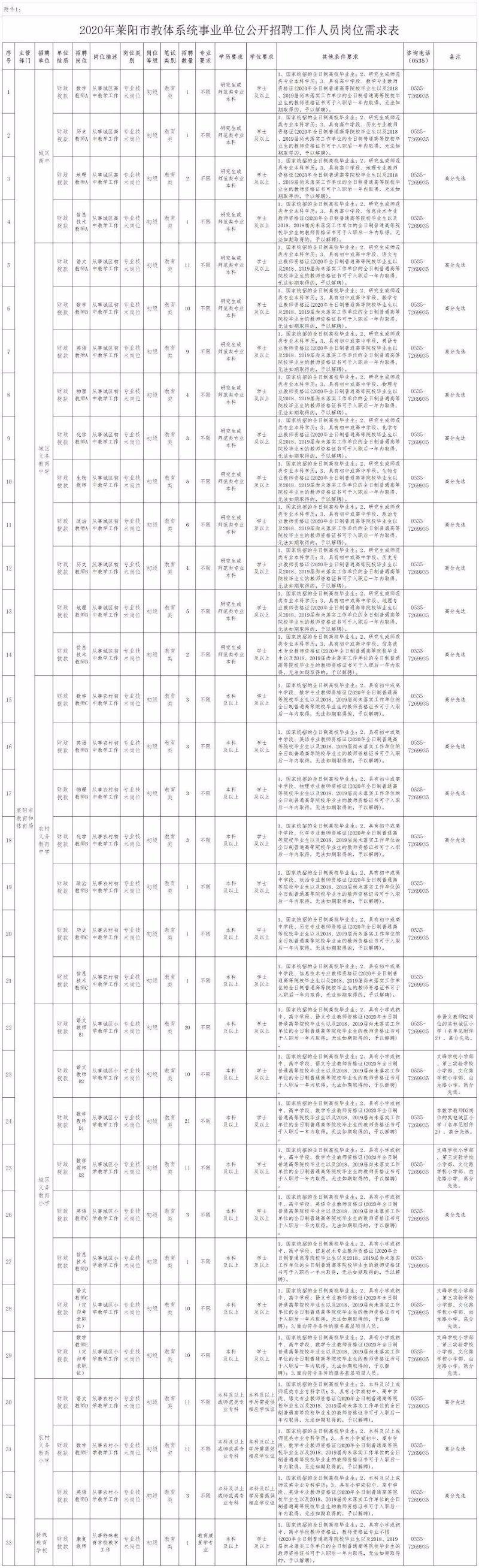 山东莱阳招聘最新信息概览