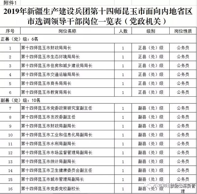 新疆兵团最新人事任免动态