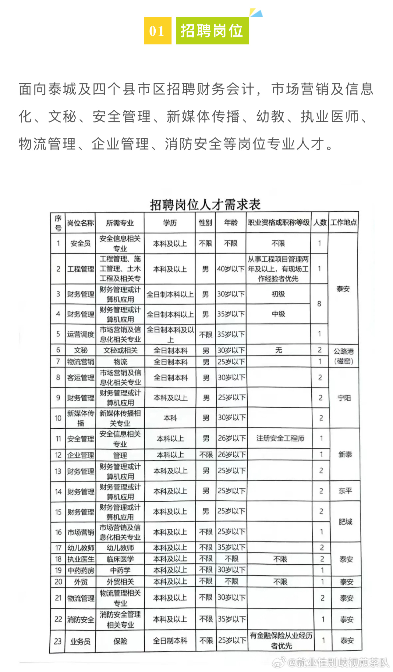 睢县最新招聘信息概览（XXXX年）