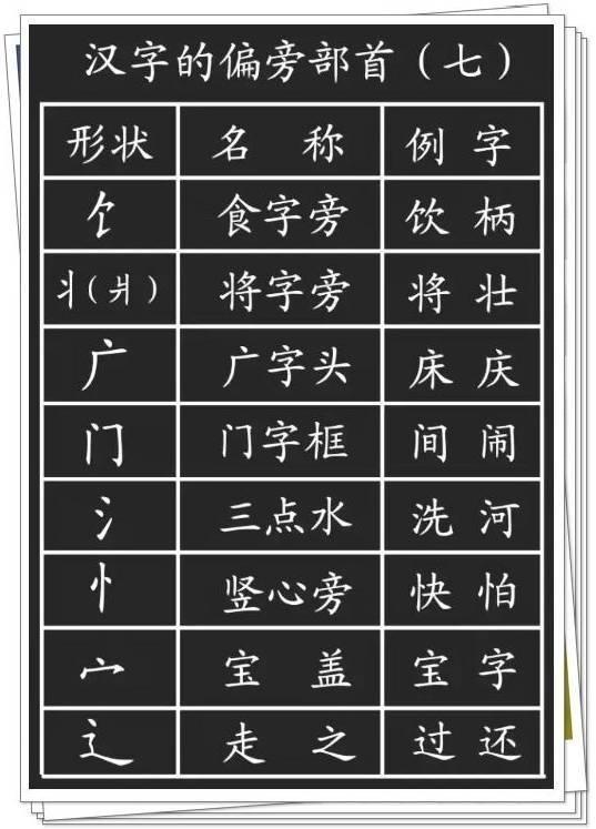 最新汉字笔画名称表及其应用