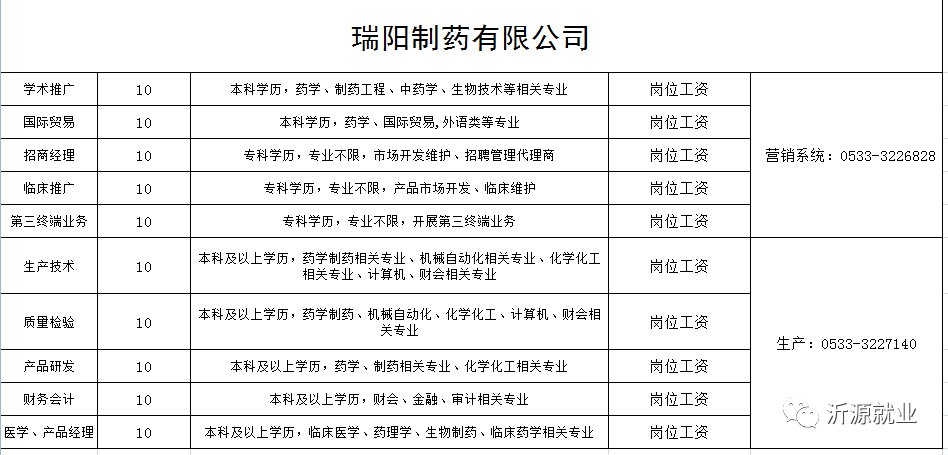 沂源南麻最新招工信息及其相关分析