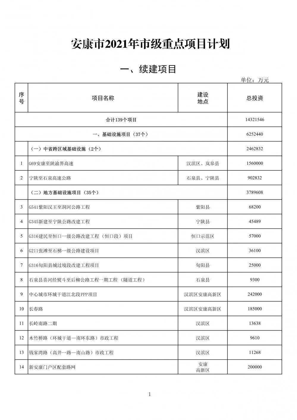 宜昌点军区最新项目进展与前景展望