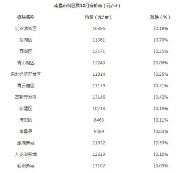 南昌市房价最新信息及其影响分析