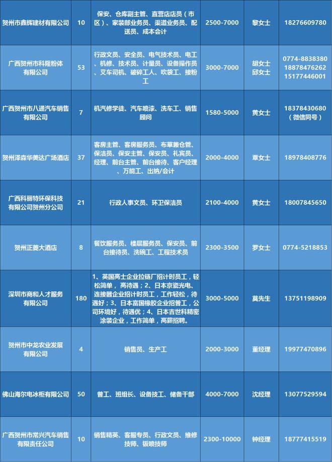 银包师傅最新招聘信息及行业趋势分析