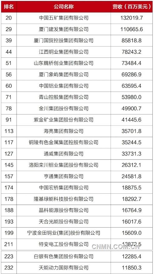 国资委央企最新排名，揭示中国经济发展的强大引擎