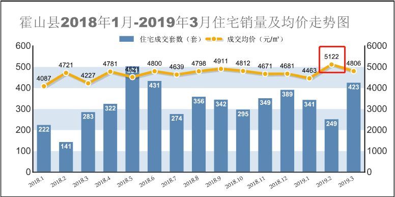 天成明月洲最新房价概览，市场趋势与购房指南