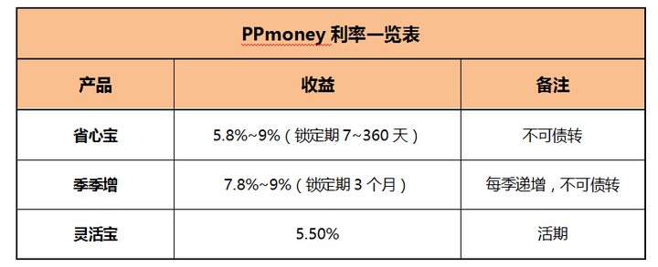 PPmoney理财最新消息全面解析