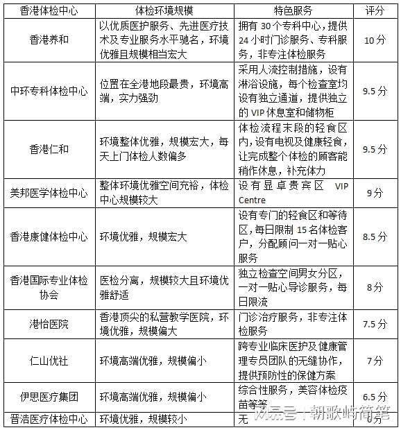 香港体检中心最新排名及其影响力