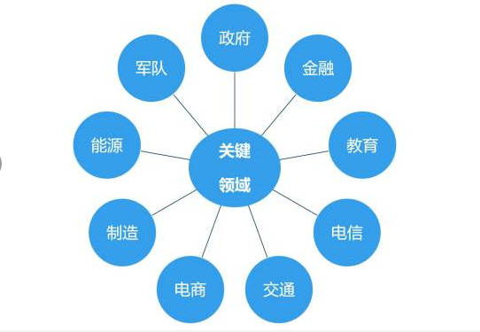 最新国家产业政策下的产业发展趋势与挑战