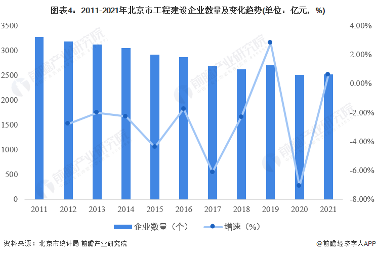 北京建筑工地招工最新动态，行业现状与发展趋势