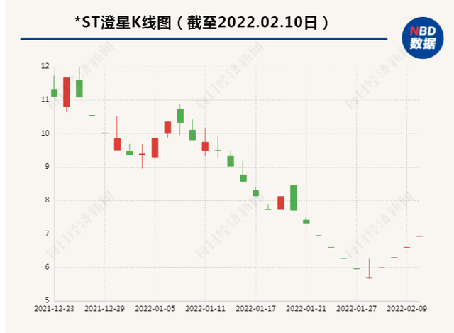 ST星湖最新消息全面解析