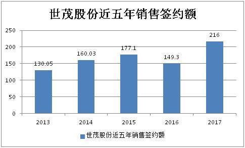 上海水站转让最新信息及其相关分析