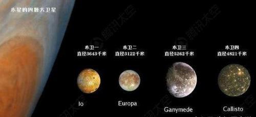 木卫二最新发现，揭示木星第二大卫星的神秘面纱