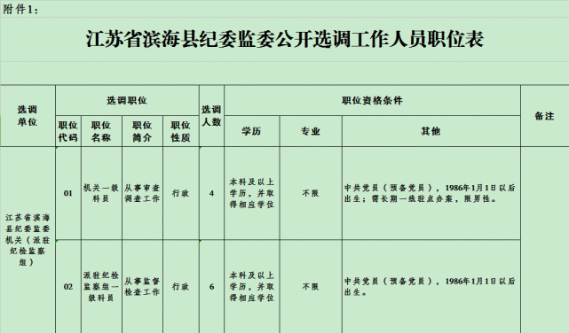 最新滨海县干部调整及其深远影响