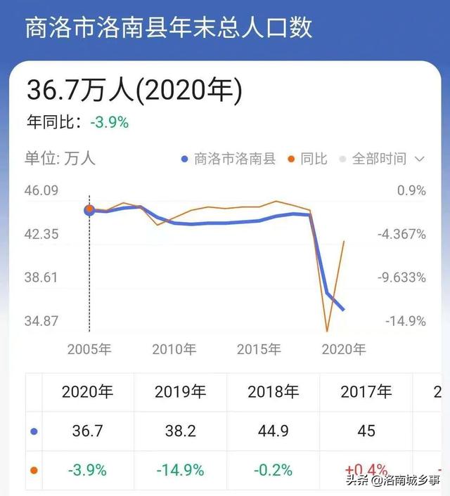 掌上洛南最新消息，城市发展的脉搏与数字时代的步伐同步前行