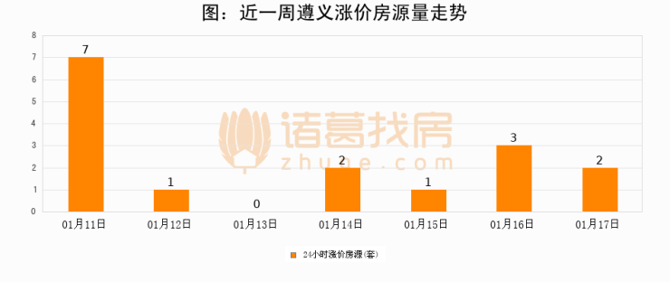 遵义房价最新消息，市场走势与购房指南