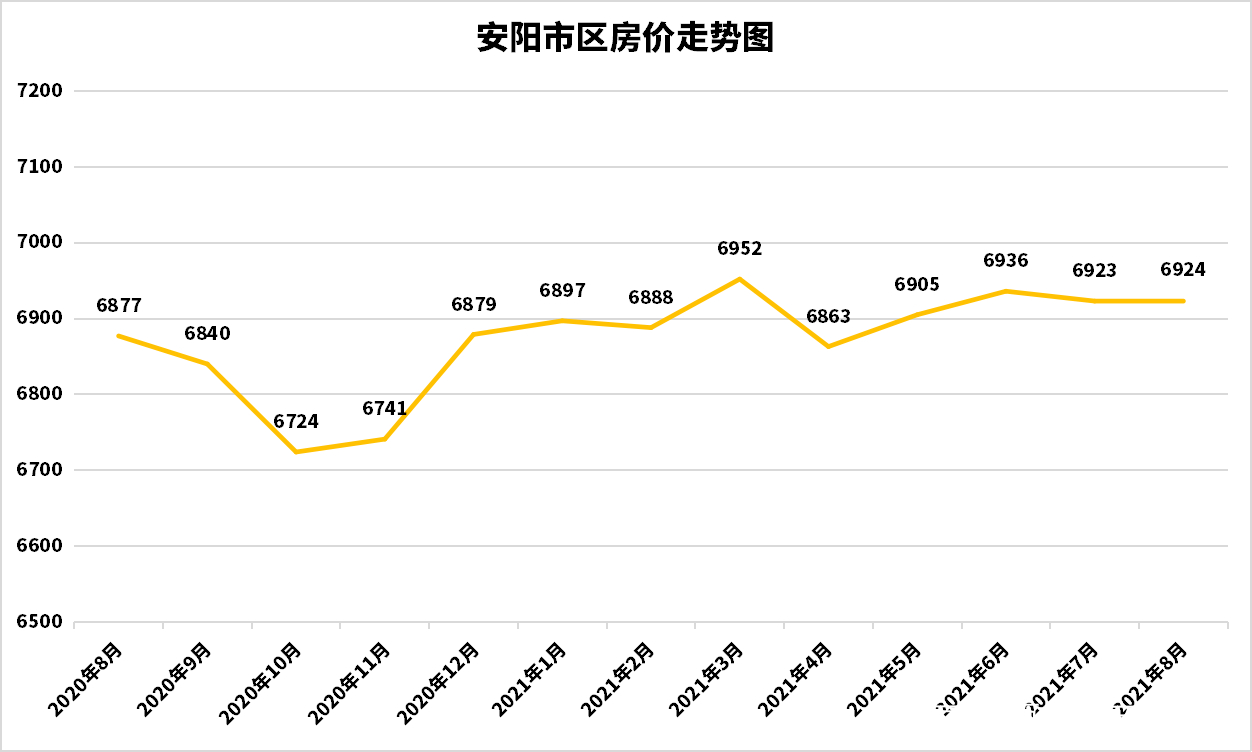 安阳市房价最新信息深度解析