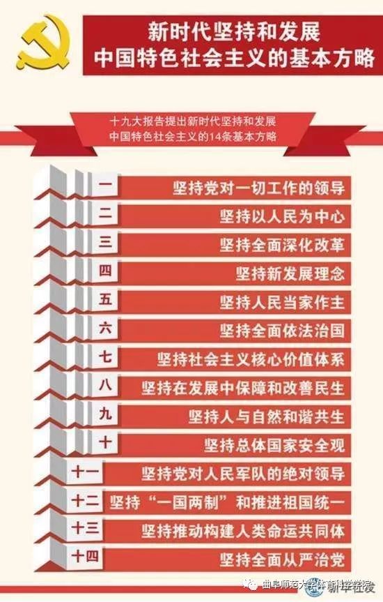 探索新时代，党的理论创新之路 —— 以2017年党的最新理论为中心