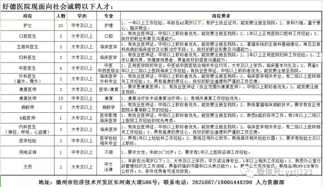 德州最新二保焊招工信息及其相关分析