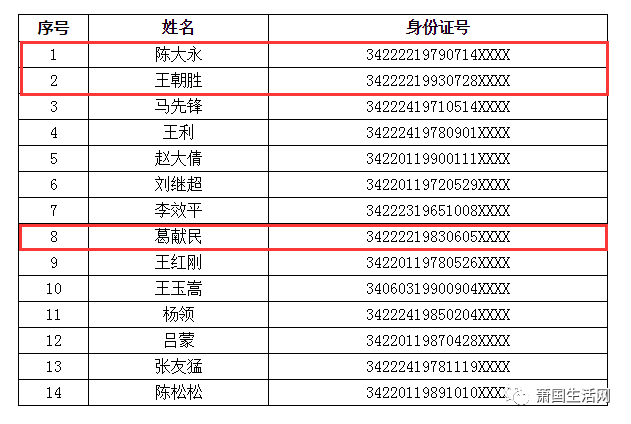 萧县最新驾驶员信息概览