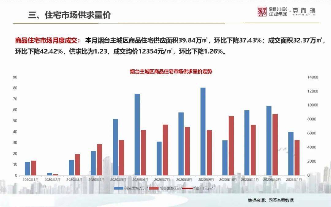 北城房价最新消息，市场走势与影响因素分析