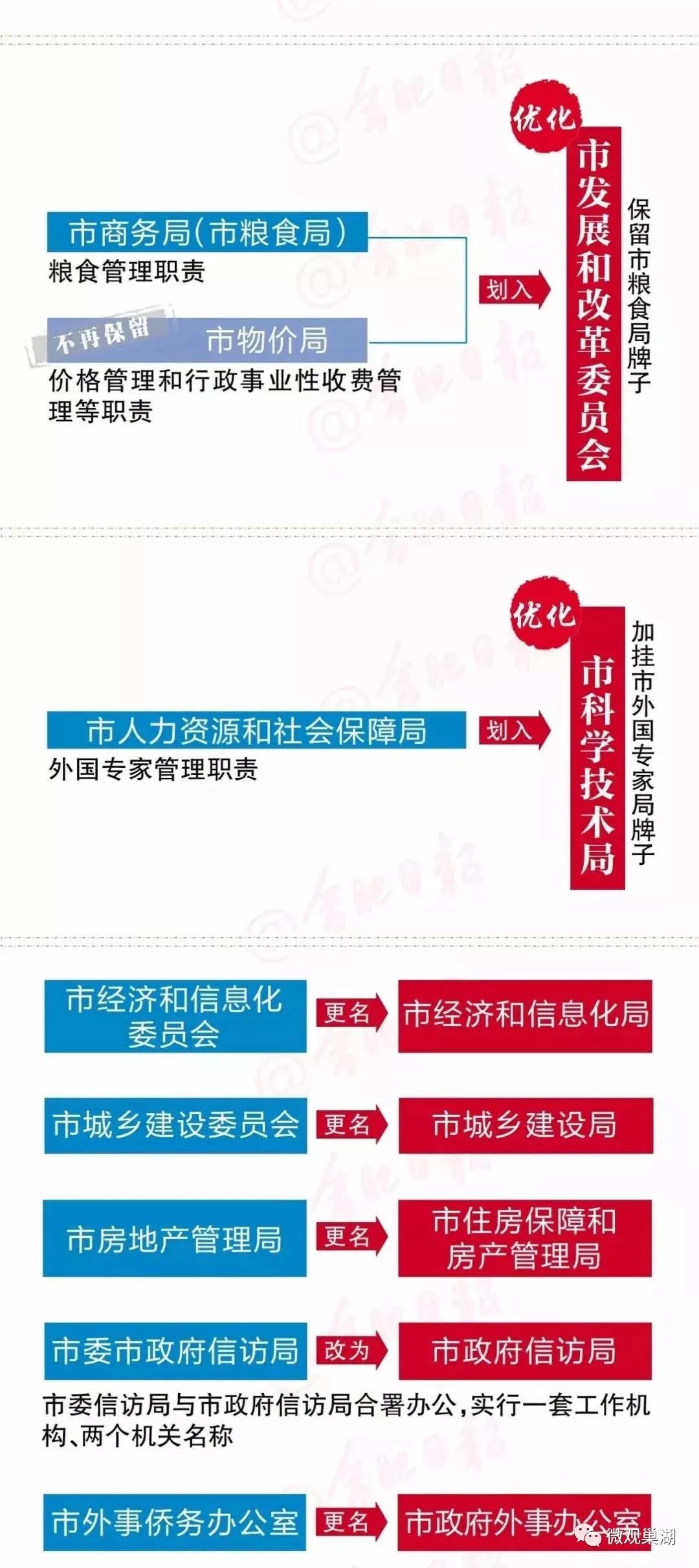 最新大部制改革方案，重塑政府治理体系