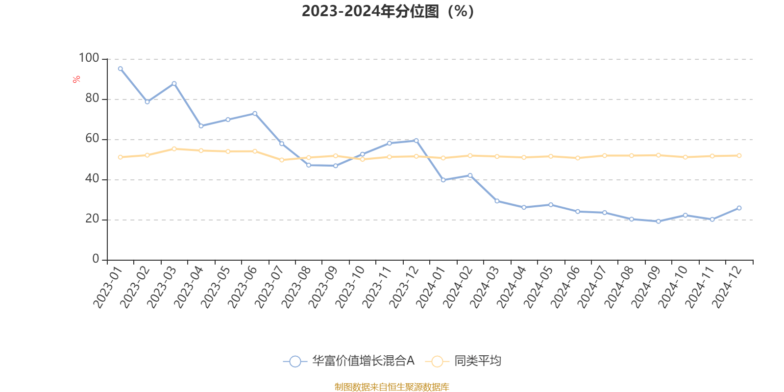 穗富12号最新净值分析