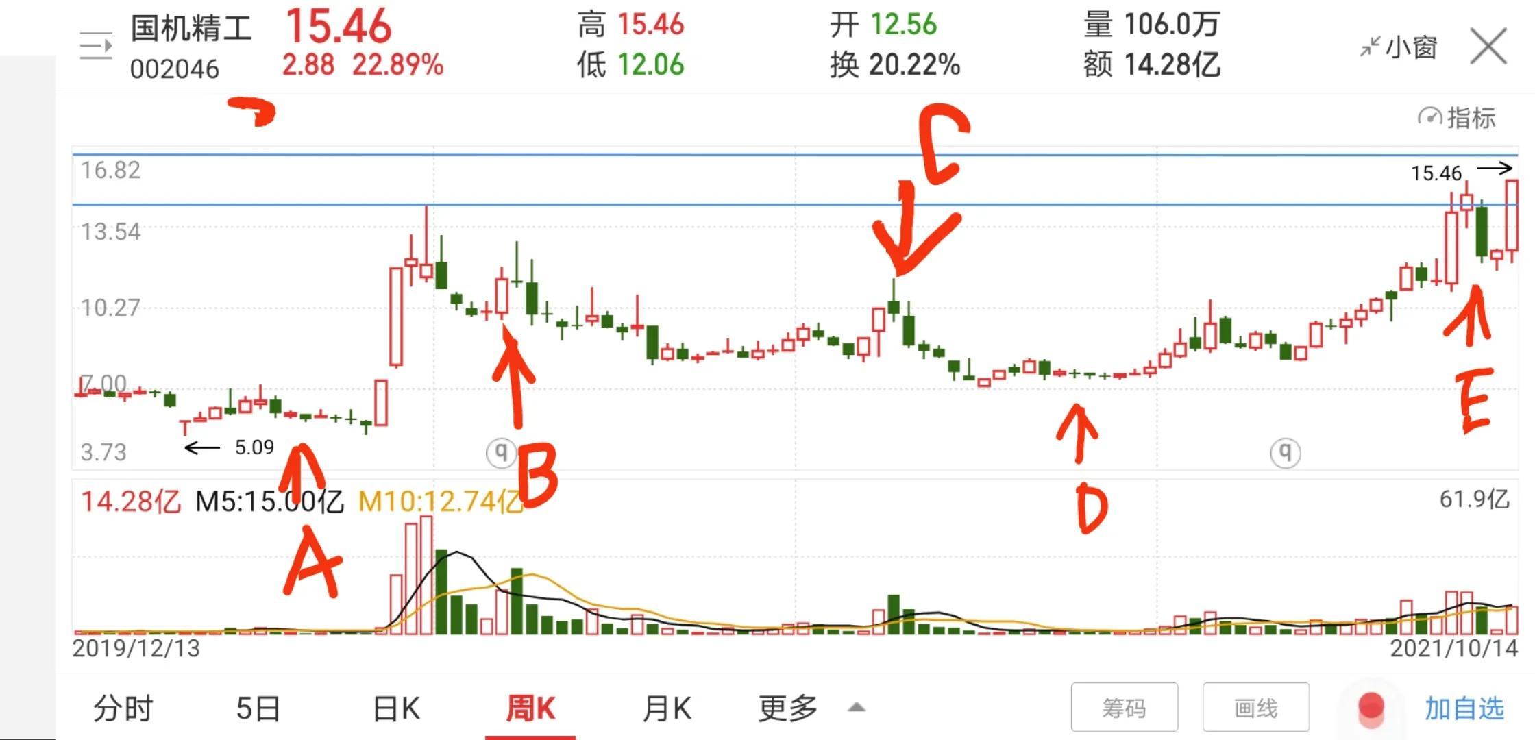 如何查最新股东人数，方法与步骤详解