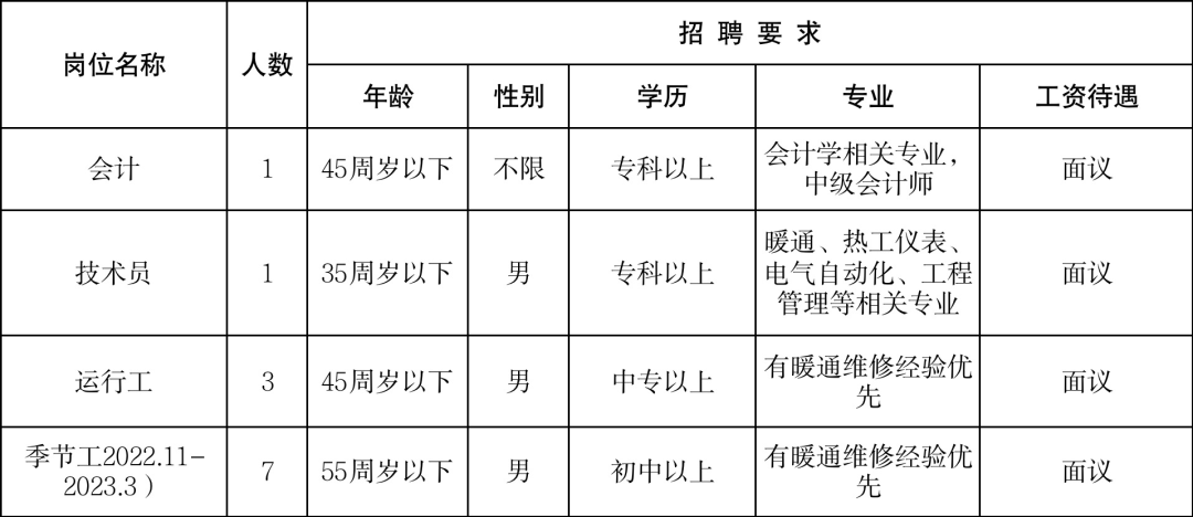 潍坊滨海最新人事招聘动态