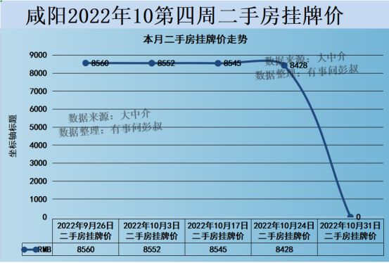 咸阳房价最新开盘房价分析与展望