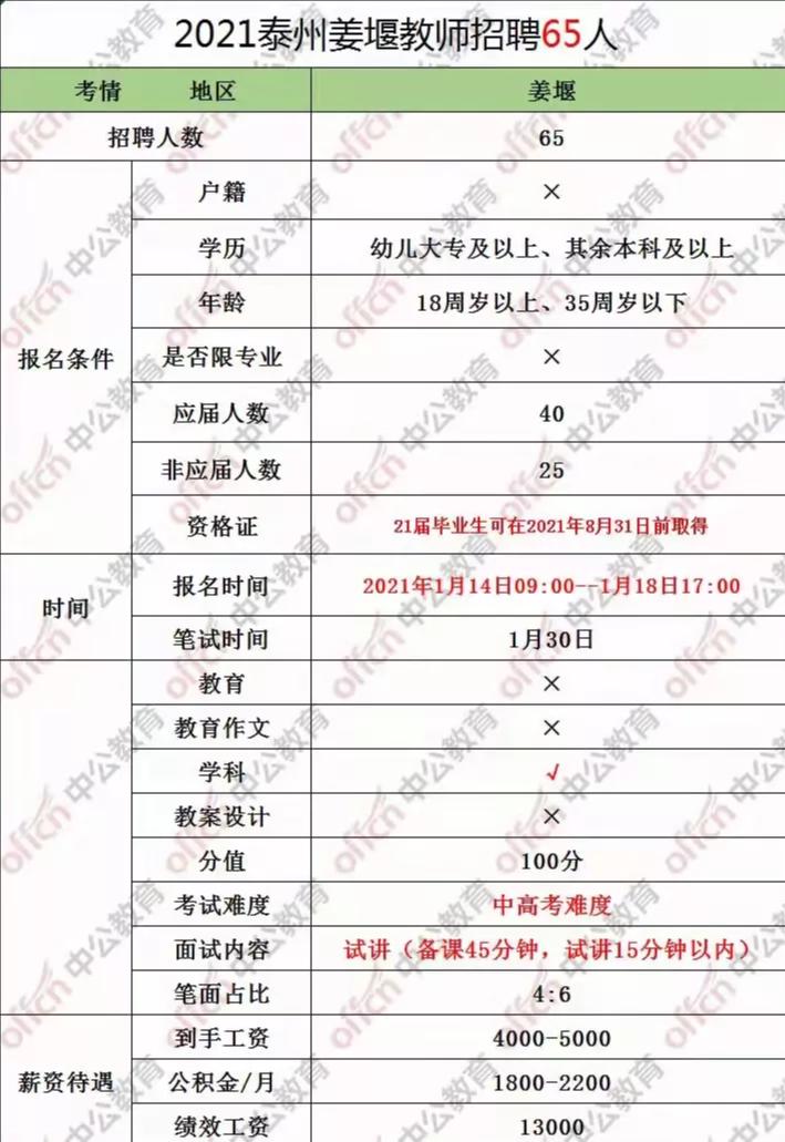 兴化城区最新招聘信息概览