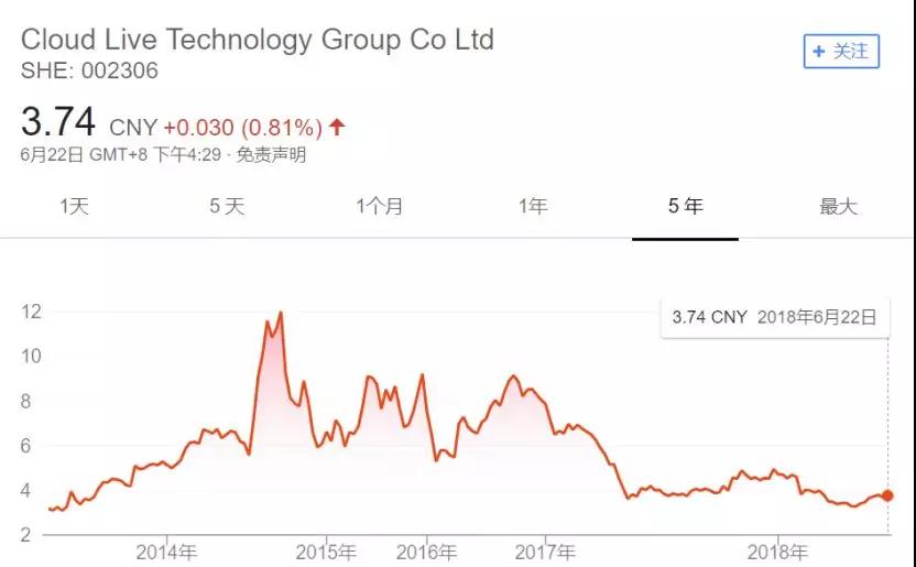 中科云网最新股价动态及其影响分析