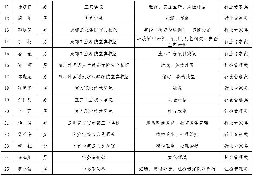 芒市委最新干部名单及其职能与贡献