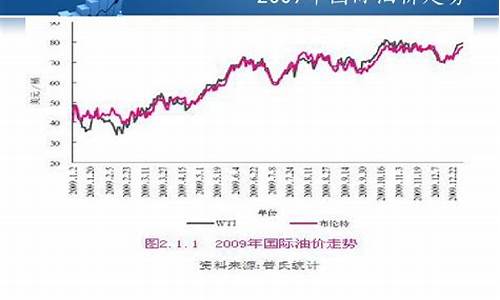 今日原油最新行情分析，市场走势、影响因素及未来展望