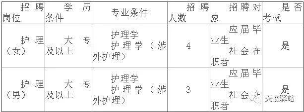 郫县护士最新招聘信息及其相关概述