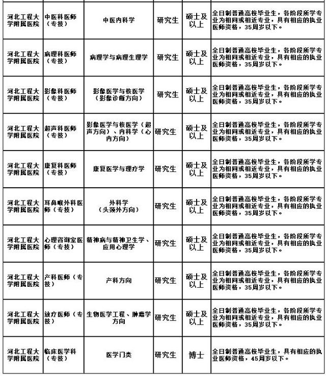 邯郸白清长的最新职务及其职责与贡献