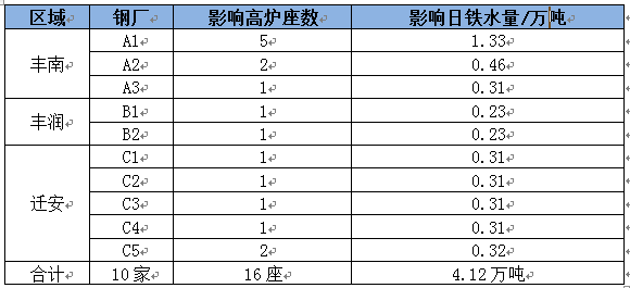 唐山钢厂最新招聘信息概览