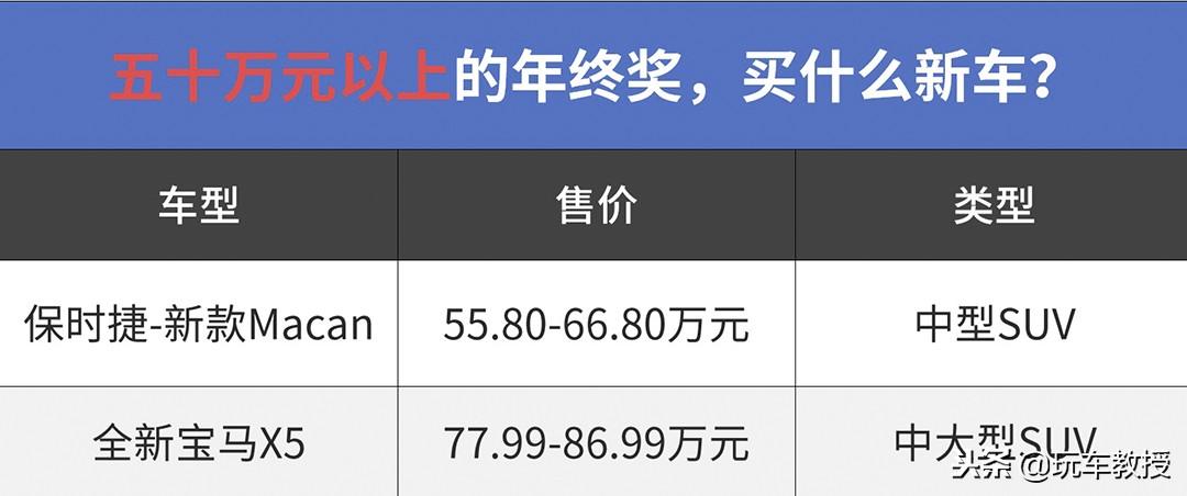 Macan换代最新消息，全新升级，引领时代潮流