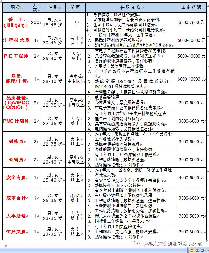 康乐县最新招聘动态及其影响