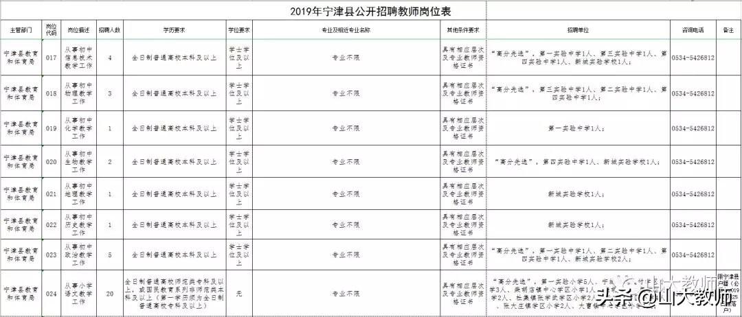 宁津最新招聘信息大全——探寻职业发展的黄金机会