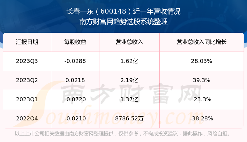 长春一东最新股价动态分析