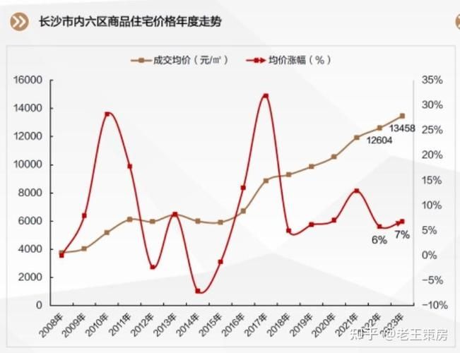 花园小镇最新房价动态，市场趋势与影响因素分析