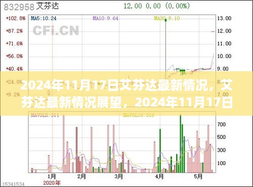 艾芬达最新情况深度解析