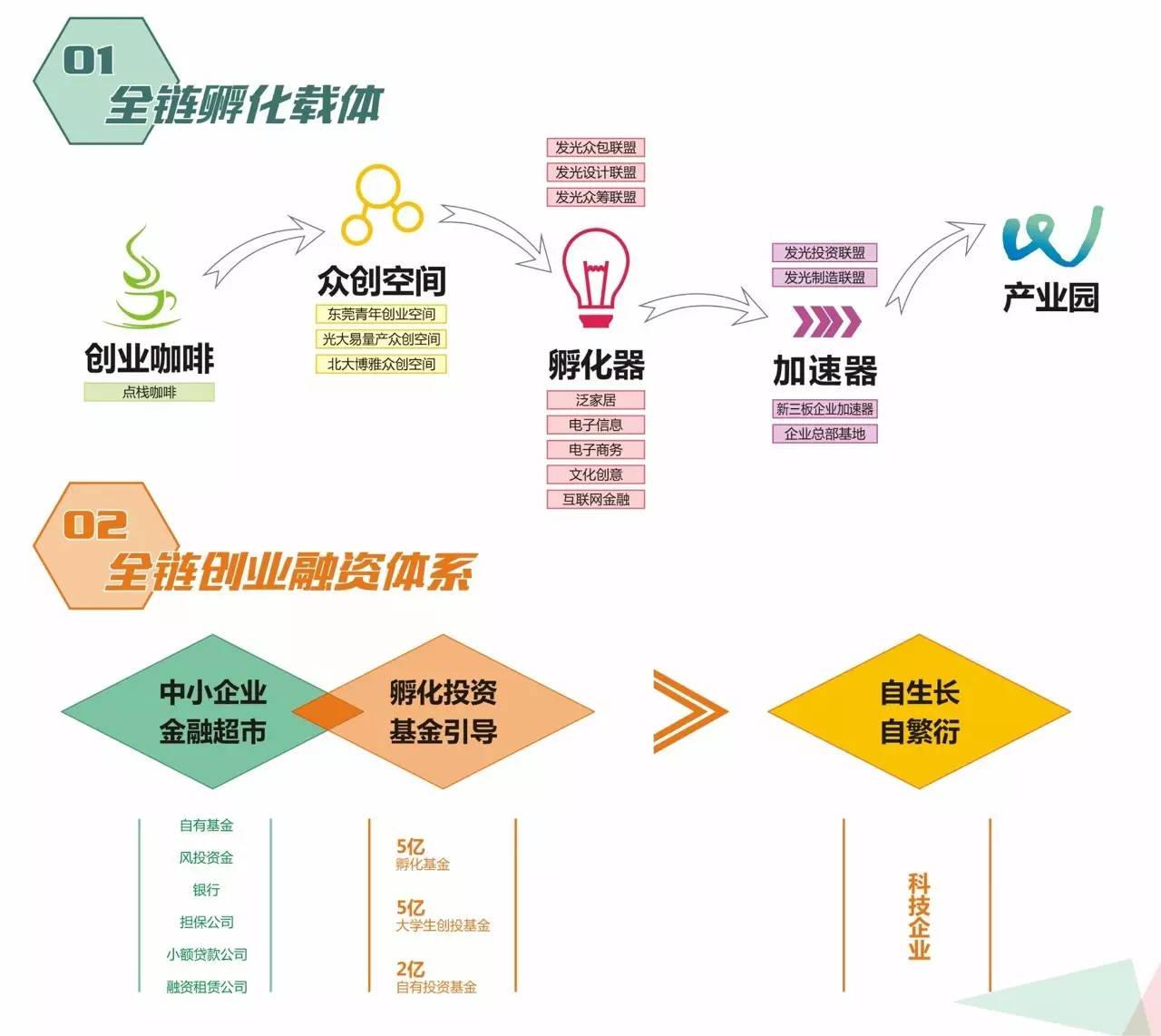 最新创业项目网，探索未来商业趋势的新起点