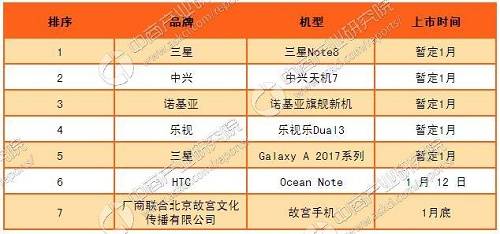 最新手机报价 2017年概览